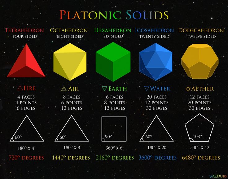 Geometria Sagrada: a Linguagem da Frequência e da Forma