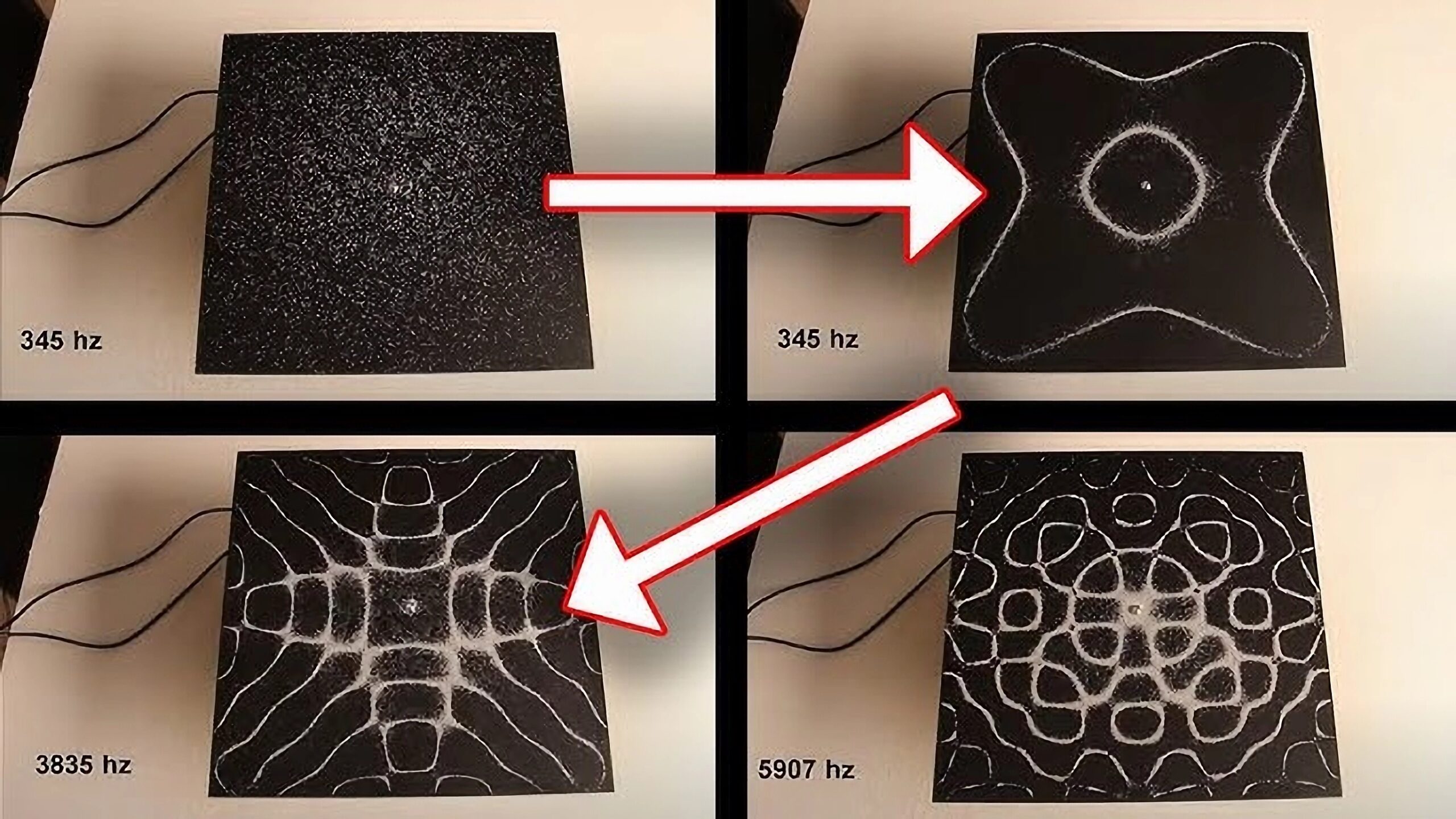 Ressonância: Como o Som Cria a Forma (Experimento Científico)